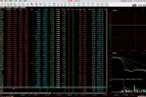 零基础炒股入门教程：158 课时从新手到精通