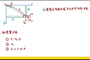 2025高考物理赵玉峰一轮二轮全套课程及核心模型精讲