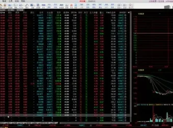 零基础炒股入门教程：158 课时从新手到精通
