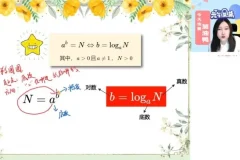 2025届高一数学尖端班：陈雪老师精讲集合、函数与三角函数