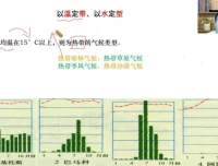 2025高三地理暑假班：张艳萍老师精讲一轮复习与地理考点