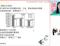 2024高一历史刘莹莹春季班：世界史纲下专题精讲与题型突破