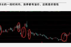 大柚子笔记：2024年4月盘面深度专属解读