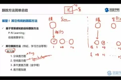 计算机视觉实战：图像处理与目标检测技术全解析