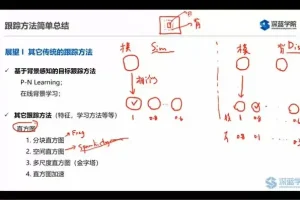 计算机视觉实战：图像处理与目标检测技术全解析