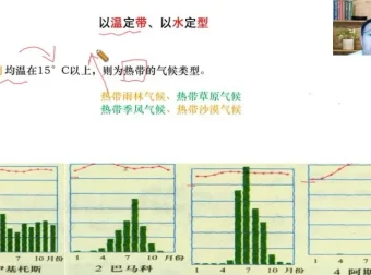 2025高三地理暑假班：张艳萍老师精讲一轮复习与地理考点