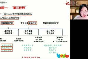 2024高三历史冲刺班：贾晨曦高频考点精讲与押题
