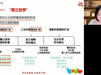 2024高三历史冲刺班：贾晨曦高频考点精讲与押题