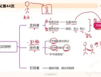2025年幼儿教师招聘考试全攻略资料