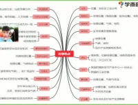 陈剑煜初二地理春季创新班全攻略