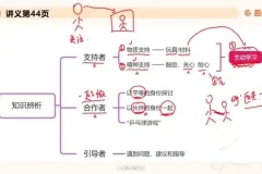 2025年幼儿教师招聘考试全攻略资料