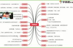 陈剑煜初二地理春季创新班全攻略