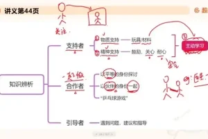2025年幼儿教师招聘考试全攻略资料