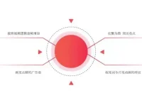 10节课精通美食短视频脚本与文案创作课程