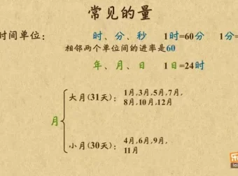 乐乐课堂小学数学1-6年级动画课程全套