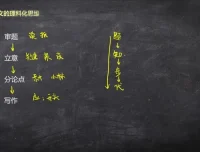 树成林全科高效学习法：9大学科思维突破
