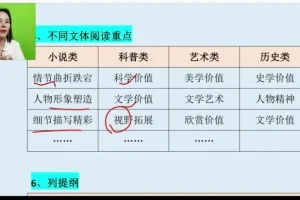 余亦诺小学语文提分课：基础+阅读+作文+同步（9 – 13岁）