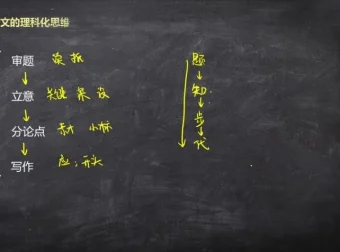 树成林全科高效学习法：9大学科思维突破