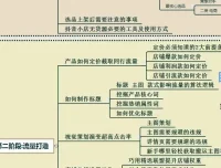 启哥抖店无货源店群陪跑计划：新手月入10000+副业攻略