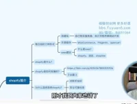 Shopify独立站7天速成指南