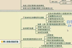 启哥抖店无货源店群陪跑计划：新手月入10000+副业攻略