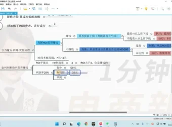 淘系电商引力魔方群爆战术：高ROI推广实战课