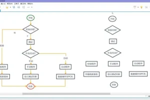 XMind思维导图从入门到精通教程