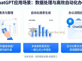 ChatGPT应用场景之数据处理与高效自动化办公课程