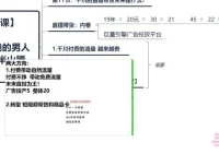 抖音千川投放实战：新手快速掌握流量获取技巧