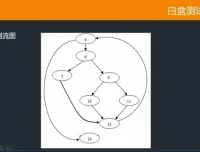 千锋教育Python自动化测试实战教程：含源码课件与视频教程