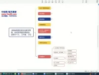 百度网盘拉新教程：0基础实现日赚200+被动收入全攻略