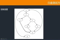 千锋教育Python自动化测试实战教程：含源码课件与视频教程