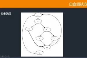 千锋教育Python自动化测试实战教程：含源码课件与视频教程