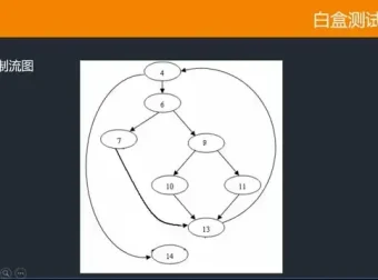 千锋教育Python自动化测试实战教程：含源码课件与视频教程