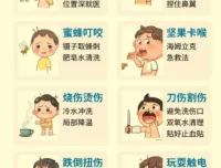 少年得到&陈志《一秒打开就能照做的急救指南》，每个人都应学习