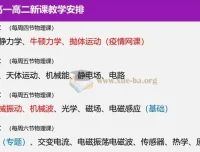 2025高考物理二轮备考讲座课件（巴蜀中学）