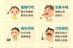少年得到&陈志《一秒打开就能照做的急救指南》，每个人都应学习