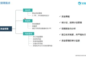 优财业财融合实战课：16节精品课+案例解析