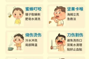 少年得到&陈志《一秒打开就能照做的急救指南》，每个人都应学习