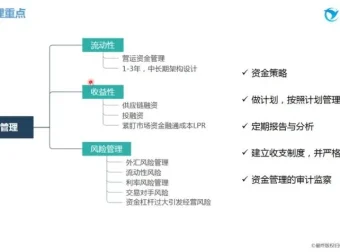 优财业财融合实战课：16节精品课+案例解析