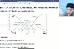 2024高展高考化学二轮冲刺：选择与原理专项突破课程
