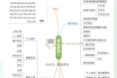 一本预备新初二英语（人教版）