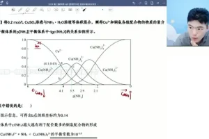 2024高展高考化学二轮冲刺：选择与原理专项突破课程