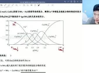 2024高展高考化学二轮冲刺：选择与原理专项突破课程