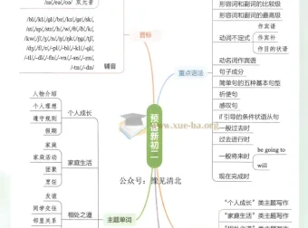 一本预备新初二英语（人教版）