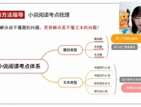 刘雯韬高二语文全年系统班