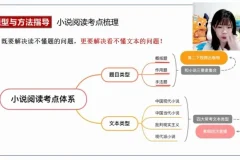 刘雯韬高二语文全年系统班