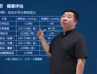 三级健康管理师备考与技能提升全攻略（附课件）