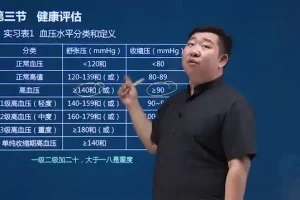三级健康管理师备考与技能提升全攻略（附课件）