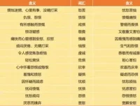 96节婚恋心理学视频课：掌握沟通技巧，修复情感裂痕